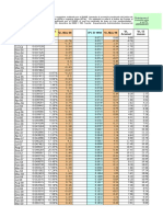 Act Histórico Ipc