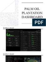 Palm Oil Plantation Dashboard Reference (Sales)