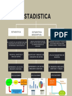 Mapa Conceptual Estadística