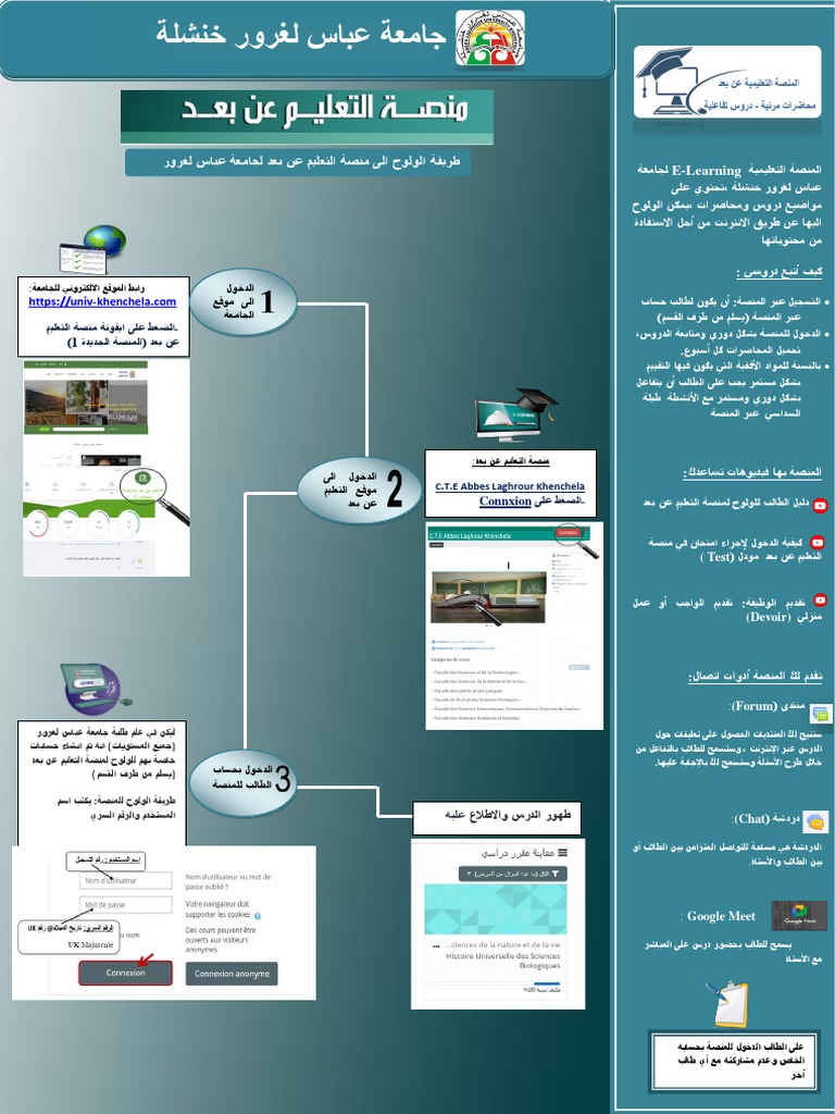 ةصنملا ةيميلعتلا E-Learning ةعماجل ىلع يوتحت، ةلشنخ رورغل سابع جولولا ...