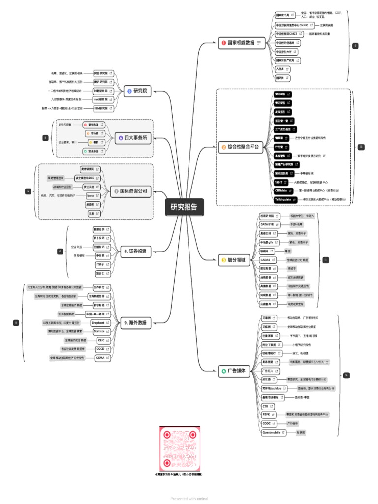 行业报告大全深度学习的牛油果儿| PDF
