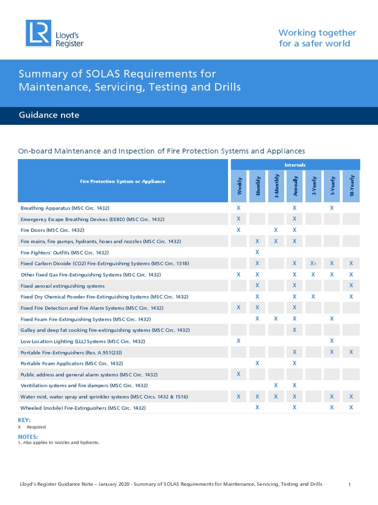 Summary_of_SOLAS_Requirements_for_Mainte PDF Equipment