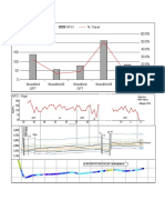 60.0% 50.0% 40.0% 30.0% 20.0% 10.0% 0.0% 0 50 100 150 200 250 Nfci % Tracer