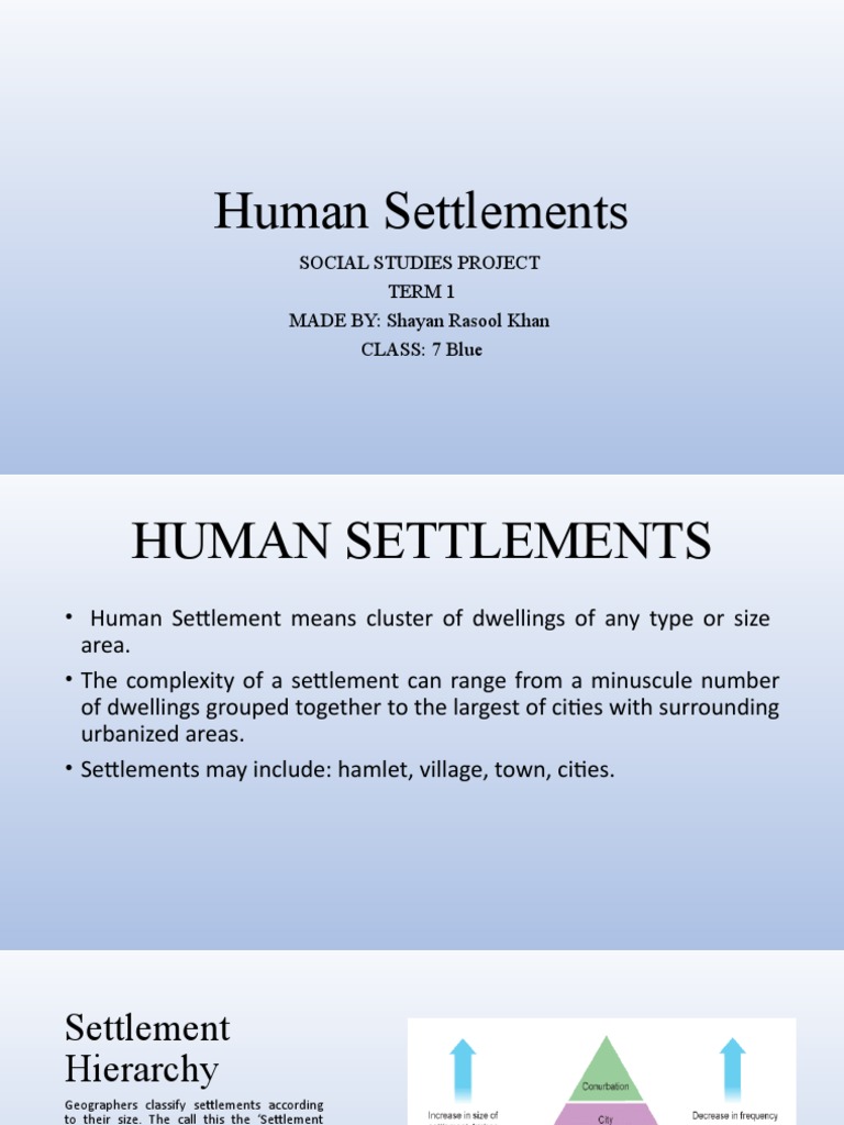 Human Settlements Social Studies Project Term 1 MADE BY Shayan Rasool