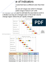 Acid-Base Titrations - Indicators