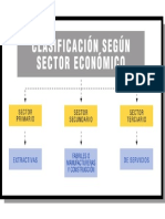 Empresas Segun El Sector Economico