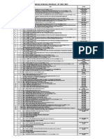 Government Junior High School Profile, Sy 2021-2022