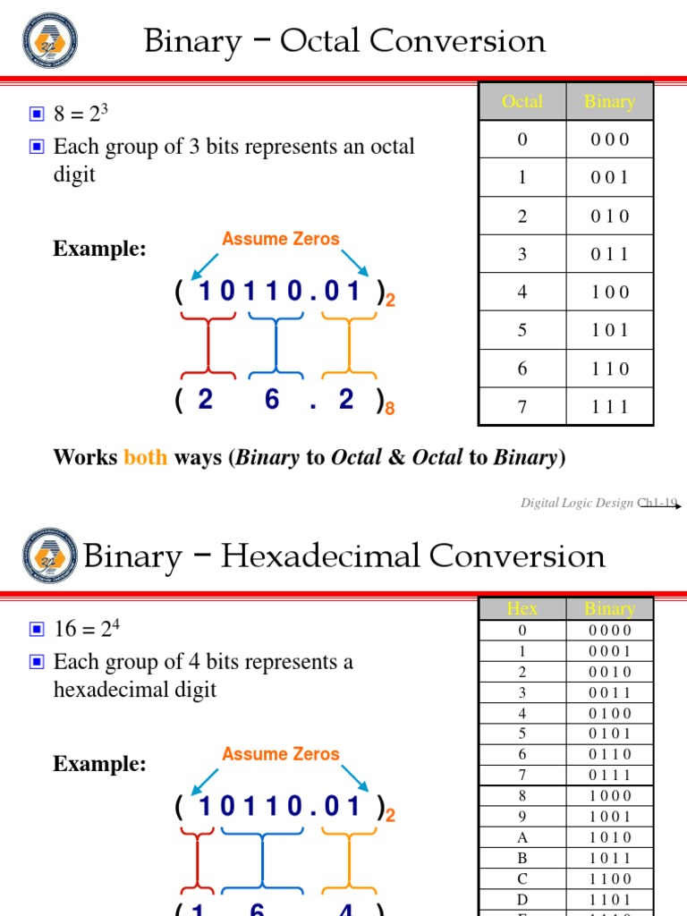 Binary to Octal and Hexadecimal Conversion Guide | PDF | Encodings ...