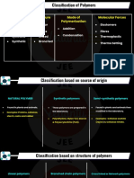 Sources Structure Mode of Polymerisation Molecular Forces