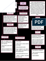 Mapa Conceptual de Acv