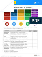 Avaliando Seu Perfil de Liderança: Fundamento Descrição Presença Atual Presença Desejada