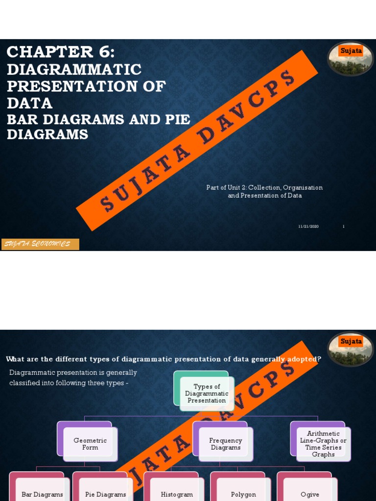 Diagrammatic Presentation of Data: Bar Diagrams and Pie Diagrams | PDF ...