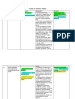 Criterios identidad 4 años