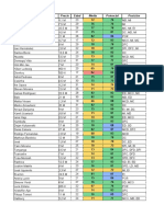 Nombre Precio Edad Media Potencial Posición