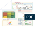 Prof I T and Sal Es Dashboard: Profi T - Prod - Contai Ner - Customer - Segments