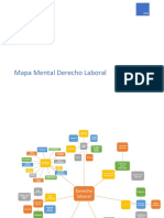 Mapa Mental Derecho Laboral