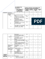 Fisa Evaluare Riscuri Deplasare Traseu