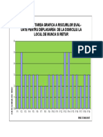 Graficul riscurilor