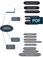 Mapa Mental de Diagnostico Organizacional