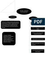 Mapa Conceptual Leidy V