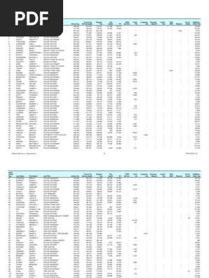 2022 Wages, Gross Pay: City of Worcester Employees | PDF | Military Rank |  Military Organization