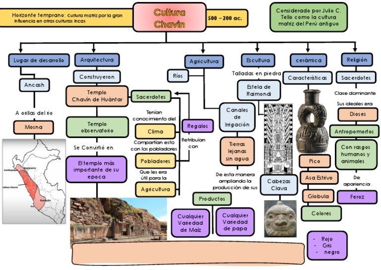 Cultura Chavin | PDF | Andes | Era precolombina