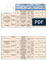 Daftar Pengalaman Perusahaan