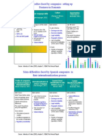 Profile of Companies at Advanced Stages of Internationalization Good Language Skills Culture Opportunities