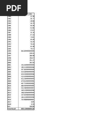 Total Result 8923.20000000128 | PDF | Xbox 360 | Play Station 3