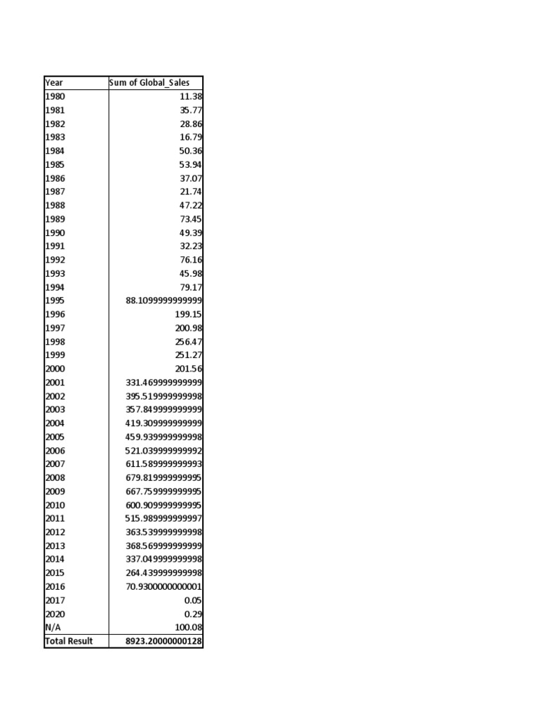 Total Result 8923.20000000128 | PDF | Xbox 360 | Play Station 3