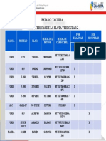 Estado: Tachira Caractericas de La Flota Vehícular