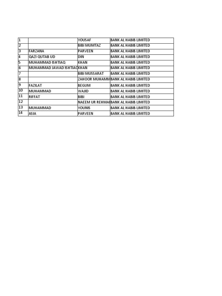 Bank Al Habib Limited PDF
