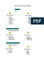 Modals To Express Degress of Certainty
