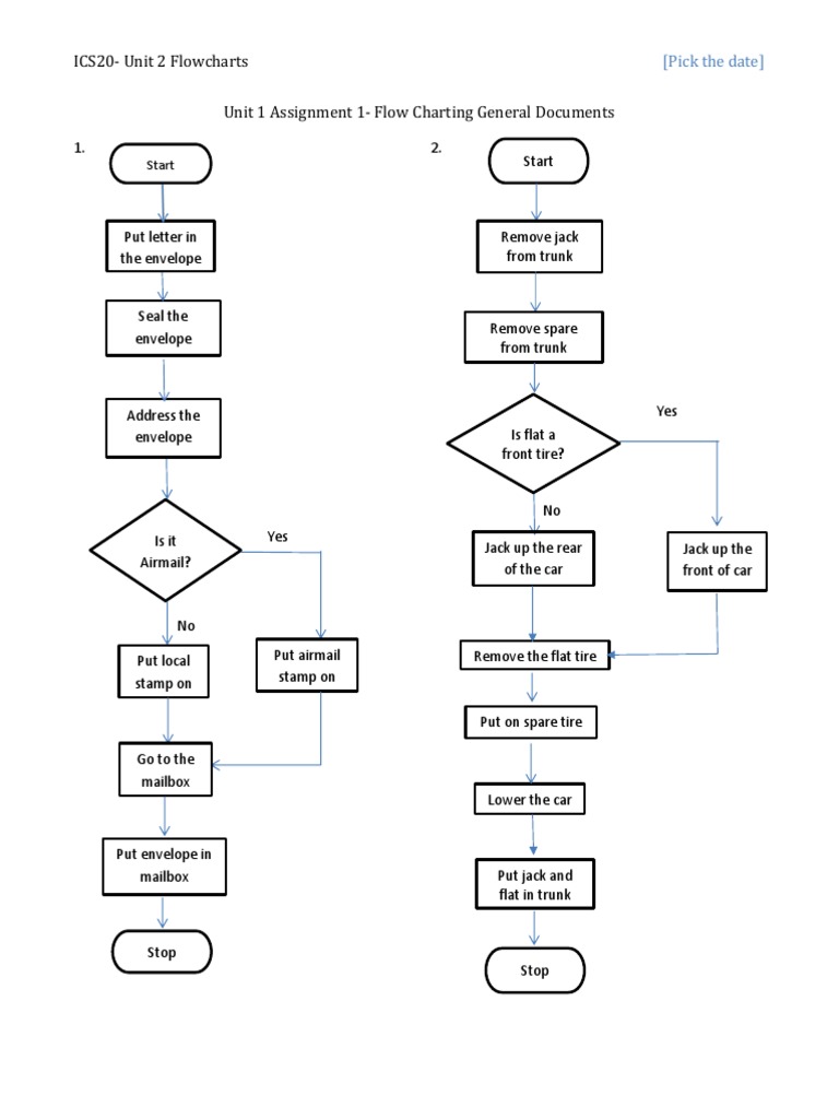 Unit 2 Assign 1 - 4 Flowcharts | PDF