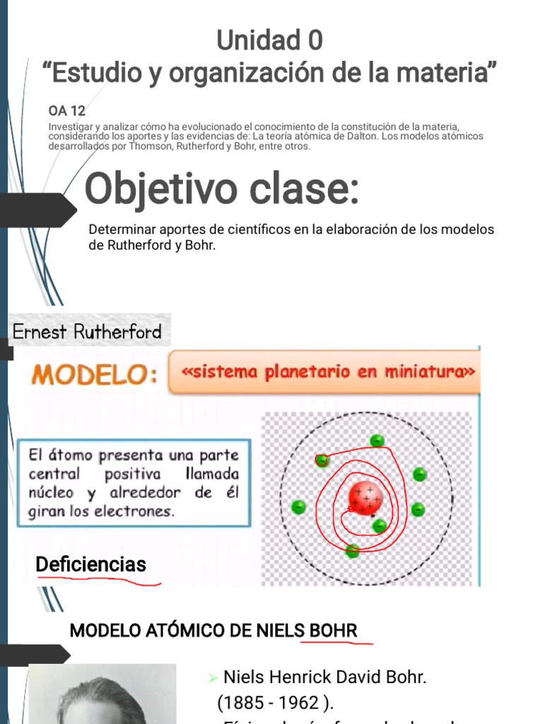 ppt2 Primero A. Modelo atómico de Bohr | PDF | Electrón | Átomos