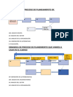 Planeamiento A L.P. Resumen para El Parcial