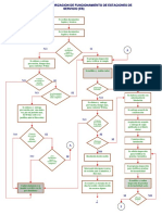 Flujo Autorización Estaciones de Servicio GLP Vehicular