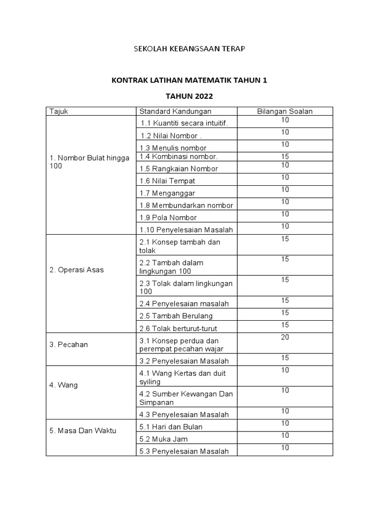 Kontrak Latihan Mate Thn 1 Pdf