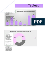 Tableau de Bord: Nombre de Formations Vendues