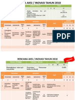 Rencana Aksi 2018