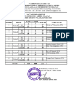 Daftar Jumlah Murid UPTD SDN 2 Metro Selatan Semester II Tahun Pelajaran 2022/2023