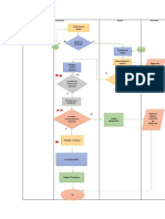 Ciclo de Producción