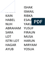 Adam Hawa Kain Habel NUH Abraham Sara LOT Istri Lot Hagar Ayub Ishak Ismail Ribka Esau Yakub Yusuf Firaun Musa Harun Miryam Yosua