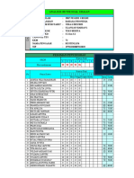 Analisis Butir Soal Uraian