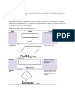 Flowchart and Algorithm