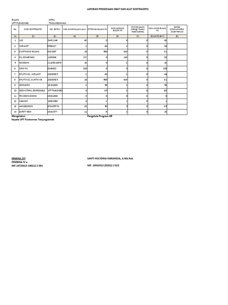 Laporan kb bulanan by name by address nik 12 pdf