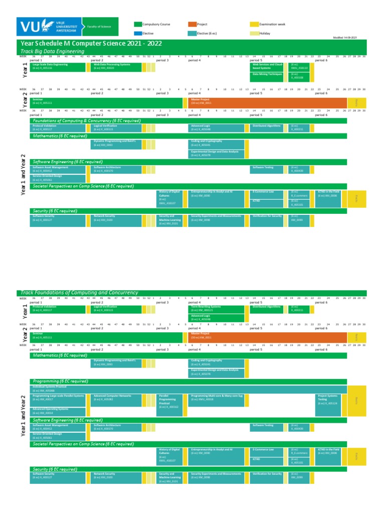 Computer Science Yearly Course Schedule | PDF | Computer Science ...