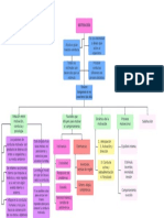 Cuadro Sinóptico de Motivación