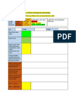 Formalities of PHE Eportfolio