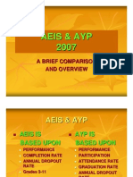AYP and AEIS